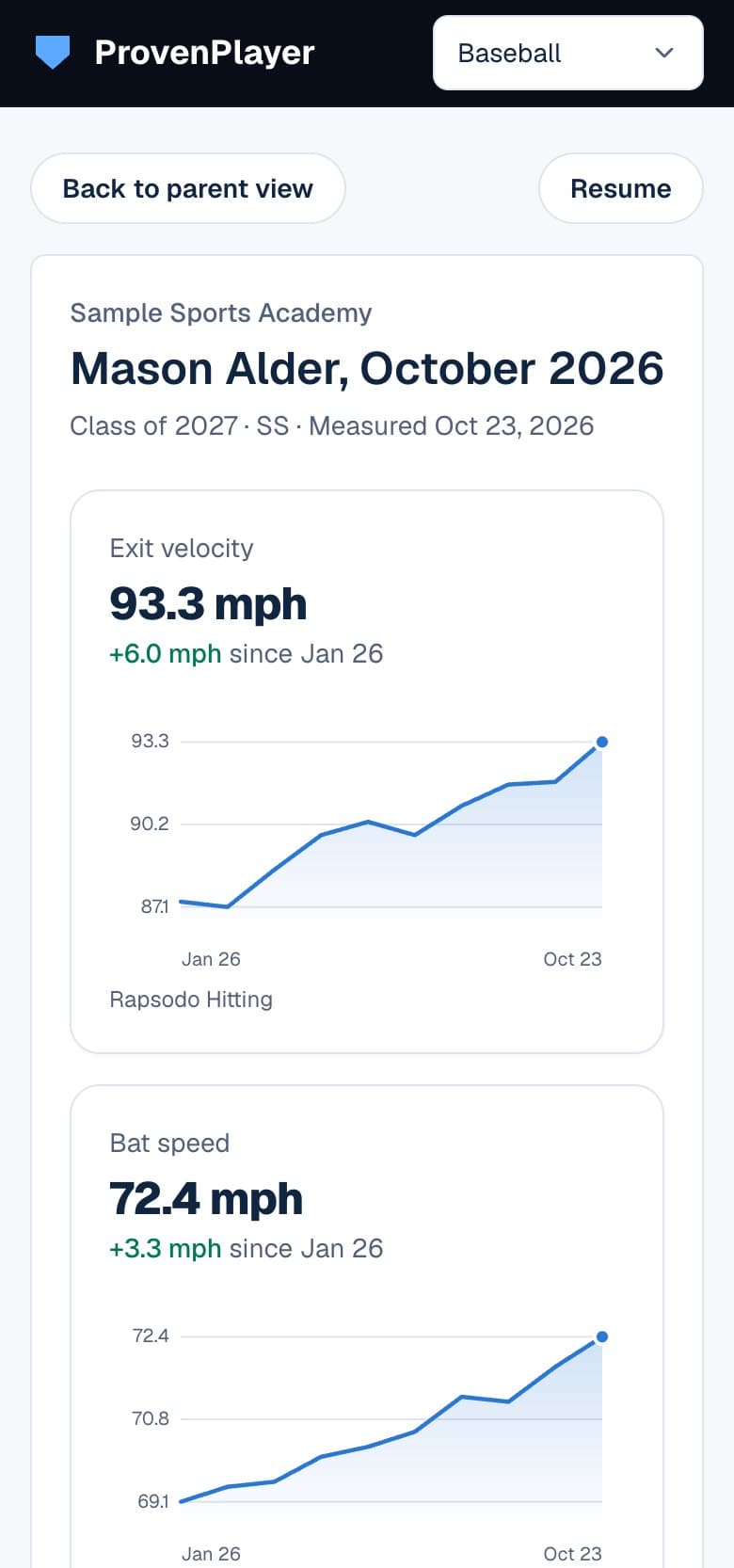 Your player's monthly report on a phone, with exit velocity and bat speed charts